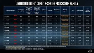 Intel Releases Full Specifications For Core X Series Cpus Custom Pc
