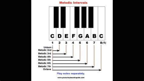melodic  harmonic intervals piano lesson youtube