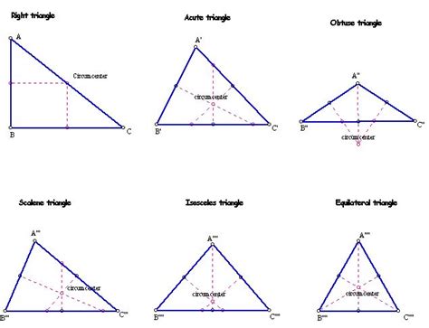 In this triangle, all three sides and internal angles are unequal. EMAT 6680 Class Page forwrite-up4