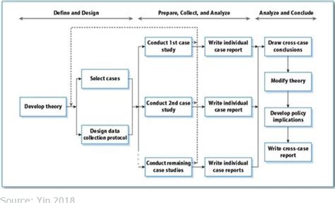 Figure 1 From Wp2 Conceptual Framework For Comparative Multiple Case