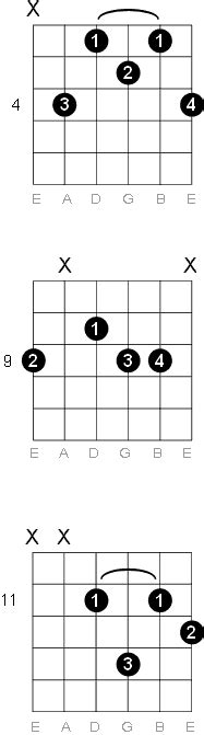 C# / db minor chord attributes: C Sharp - D Flat Minor Six Guitar Chord Diagrams