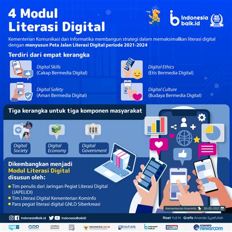 Mengenal Program Literasi Digital Nasional Untuk Kemajuan Indonesia