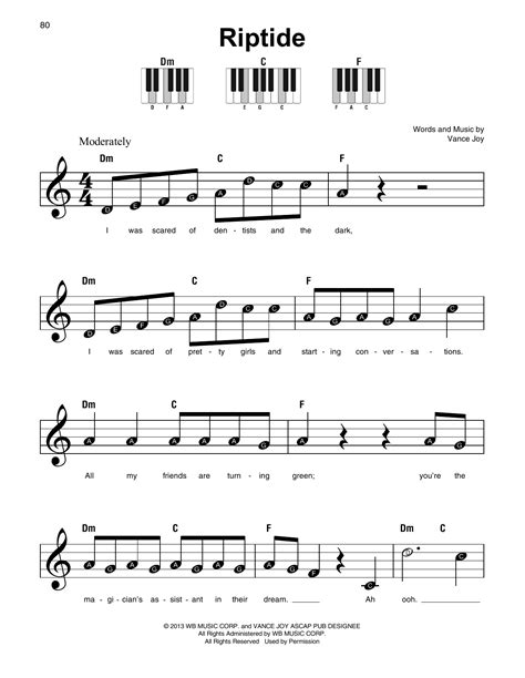 Easy And Popular Piano Sheet Music Guitar Chords For Songs Sheet Hot