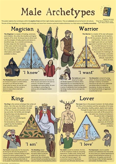 Magia Elemental Pseudo Science Infographic Poster Infographics Spiritual Artwork Spirit