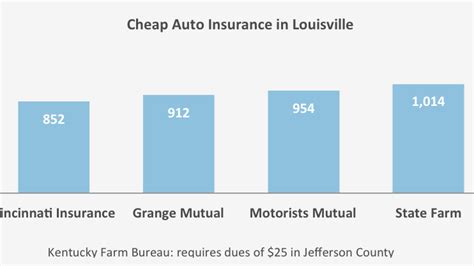 No-fault Insurance - Car Insurance Quotes Kentucky - Insurance