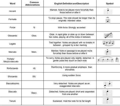These are musical symbols including staccato. Articulation in Music | Music theory, Articulation, Music
