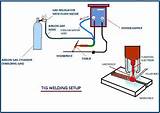 Pictures of Inert Gas Welding Process