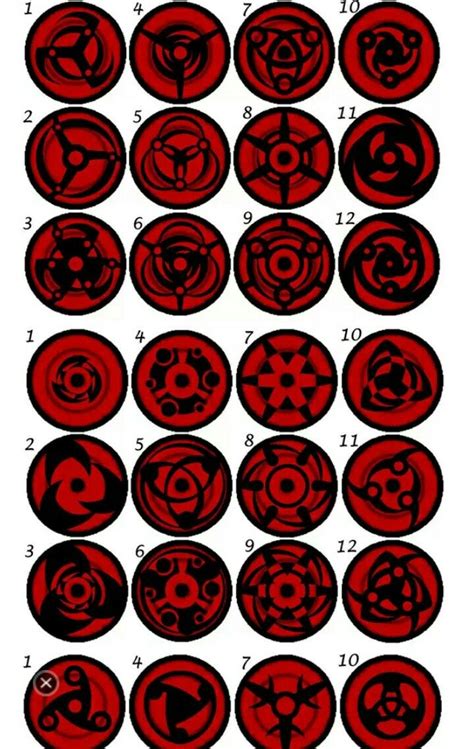 Different Types Of Sharingans Why Is All Sharingan Forms Considered