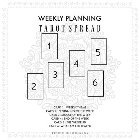 Tarot Diaries Weekly Planning With The Tarot Tarot Learning Tarot Tarot Spreads