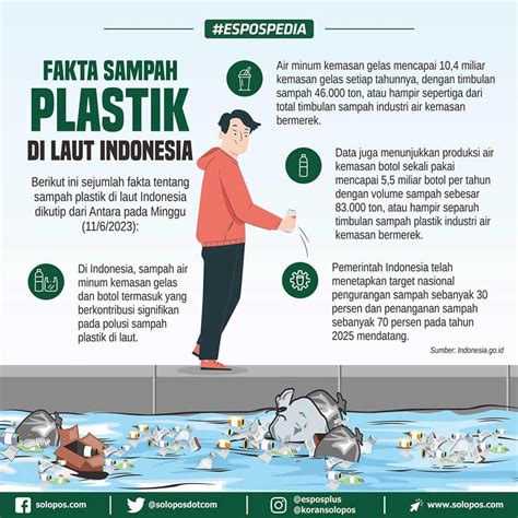 Indonesia Darurat Sampah Plastik Di Laut Solopos Com Panduan Informasi Dan Inspirasi