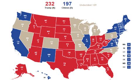 United States Presidential Election 2024 Joe1331 Scenario Future