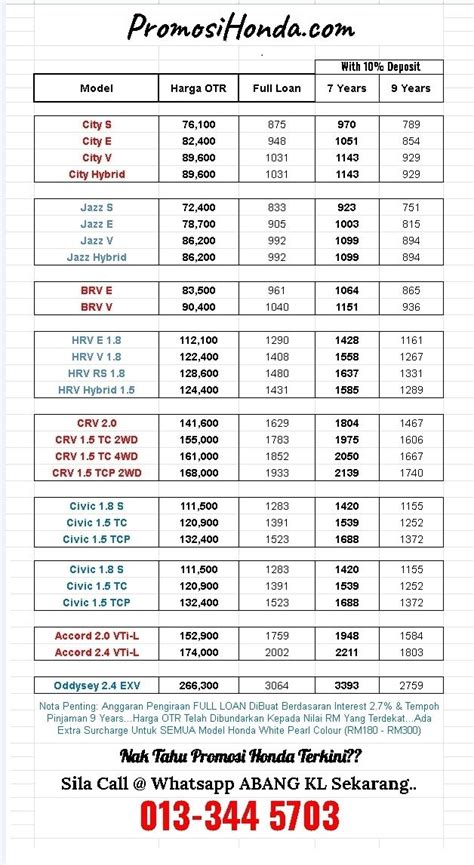 Click here to find an affordable jazz 2019 model on philkotse.com. Honda Malaysia Price 2019 | Senarai Harga OTR & Bayaran ...