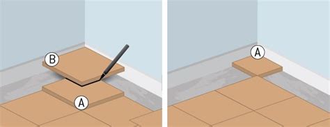 Comment poser un sol vinyle ? Couper du lino - Lino (avec images) | Poser du carrelage ...