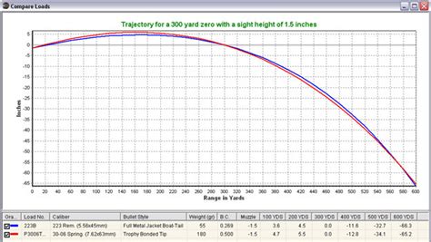 223 Bullet Drop Chart 55 Grain