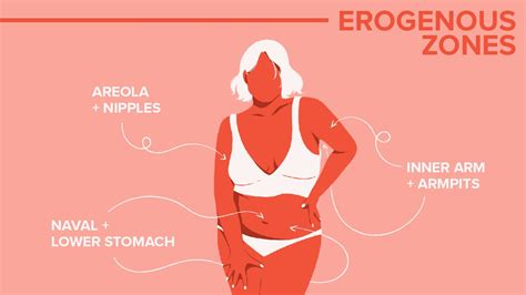 Erogenous Zones How To Touch Them A Chart For Men Women