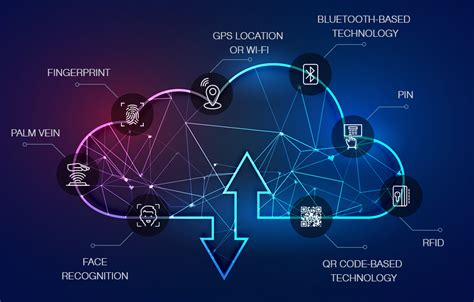 8 Authentication Methods That Can Secure The Different Industries