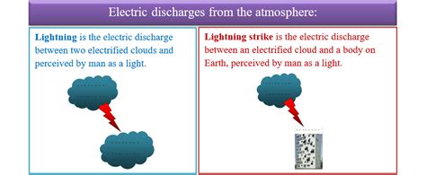 V13 Summary Electric And Magnetic Phenomena Fizichim