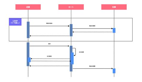 Uml Sequence Diagram Software Robhosking Diagram The Best Porn Website