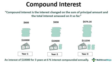 Compound Interest Definition Formula Calculation Invest