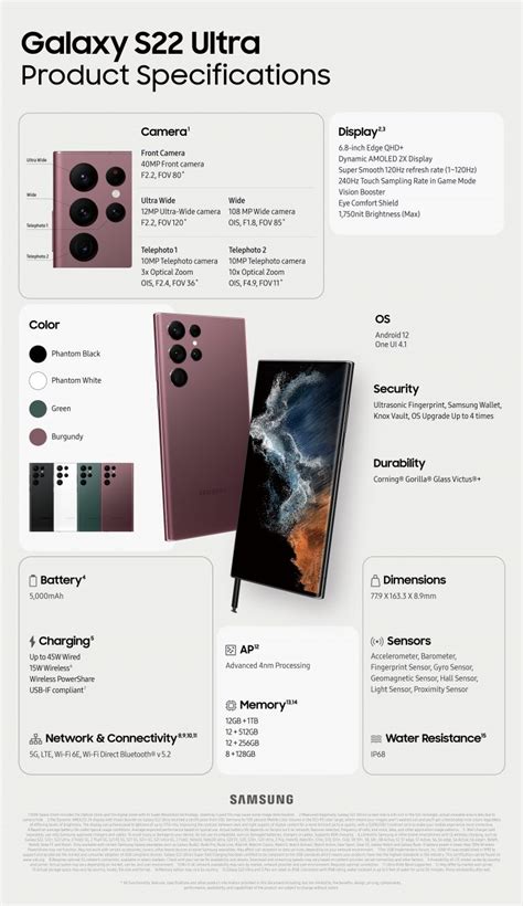 Infografía Galaxy S22 Ultra El Mejor Smartphone De Su Clase Para