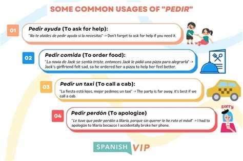 Pedir Conjugation Spanish Verb Guide