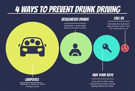 How To Prevent Drunk Driving Considerationhire Doralutz