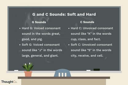 Word Pronunciation: Hard and Soft 'C' and 'G' Sounds