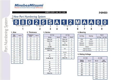 Fan Part Numbering System Nmb Technologies