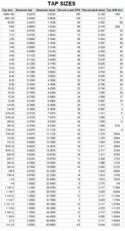 Reviews Tap Sizes Unc And Unf Taps In Inchesqte North America