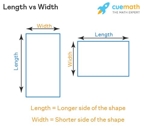 Length Width Height Formula Examples Length Vs Width 2024