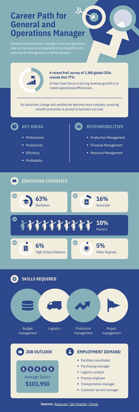 Career Infographic Template
