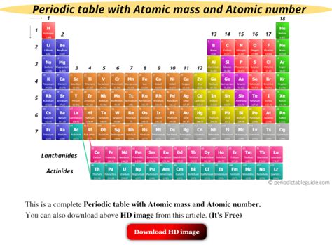 Get The Modern Periodic Table With Atomic Mass And Atomic Number