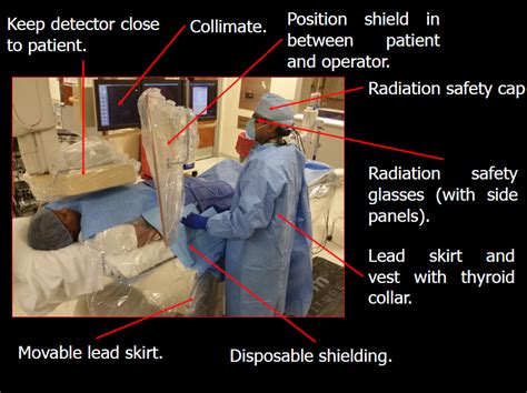 Radiation Safety For The Interventional Cardiologist Radpad