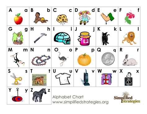 Alphabet Chart Families