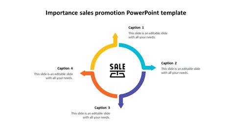 Importance Sales Promotion Powerpoint Template Designs