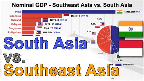 South Asia Vs Southeast Asia Gdp Nominal Ranking 1970 2025 Youtube