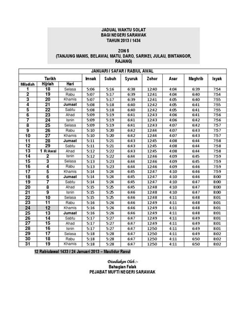 See more of kuala lumpur prayer times | waktu solat kl on facebook. Jadual Waktu Solat Sarikei