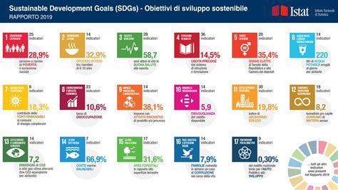 Sustainable Development Goals Sdgs Obiettivi Di Sviluppo Sostenibile
