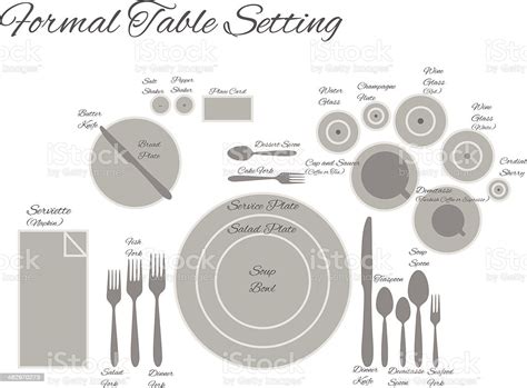 Check spelling or type a new query. Diagram Of A Formal Table Setting Vector Stock ...