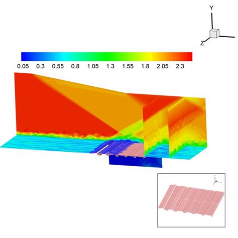 Mach Number Contours For Shockboundary Layer Interaction With Control