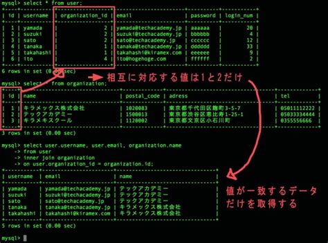 They are also referred to as an equijoin. MySQLでINNER JOINを使って内部結合する方法【初心者向け】 | TechAcademyマガジン