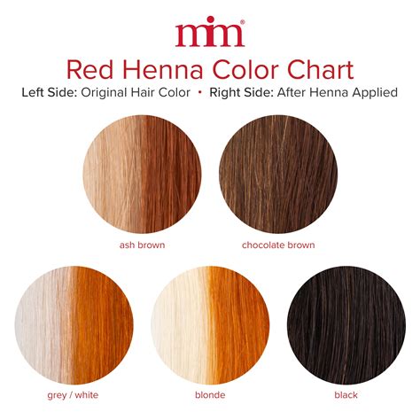 Henna Hair Dye Colors Ph