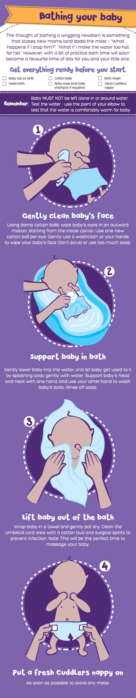 Bathing Baby Tips And Tricks Cuddlers
