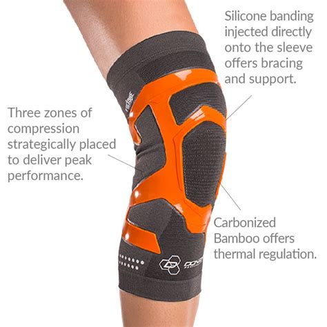 Donjoy Performance Trizone Knee Support Brace Knee Support Knee Support Braces Supportive