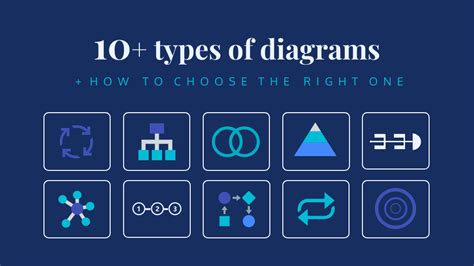 Types Of Diagrams