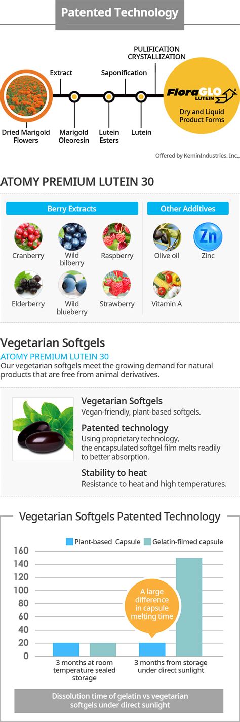Atomy eye luein is the best for our eyes. Atomy Premium Lutein 30 - Atomy Benefits