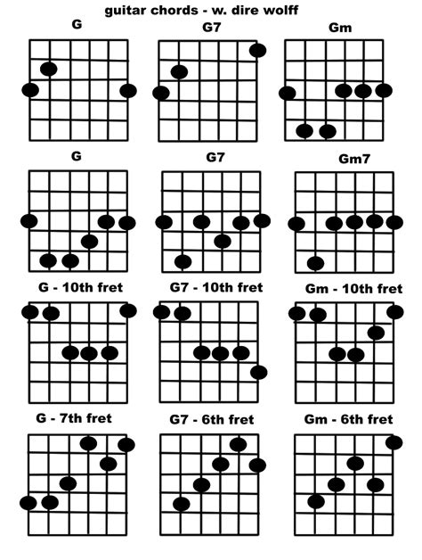 Start with what is easiest for you to play. Guitar Chords -G chords