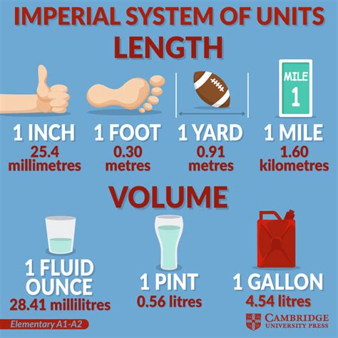 Imperial System Of Units Cambridge Blog