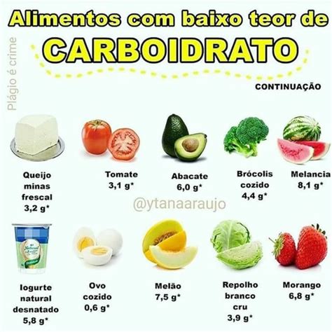 A Imagem Pode Conter Texto E Comida Nutrition Food List Nutrition