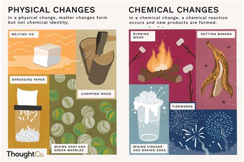 Examples of Physical Changes and Chemical Changes